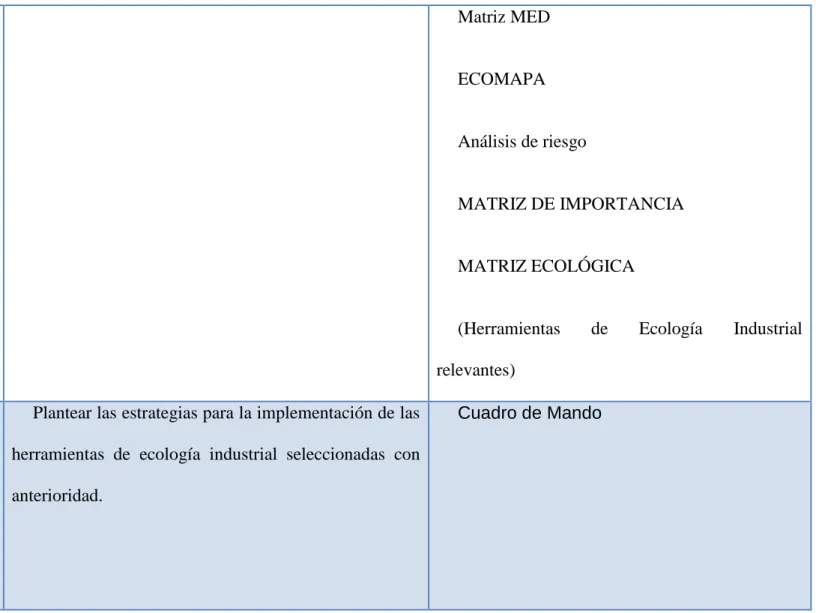Cuadro de Mando 