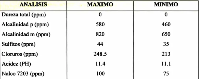 TABLA  N º  1.1 Aguad  de Caldera 