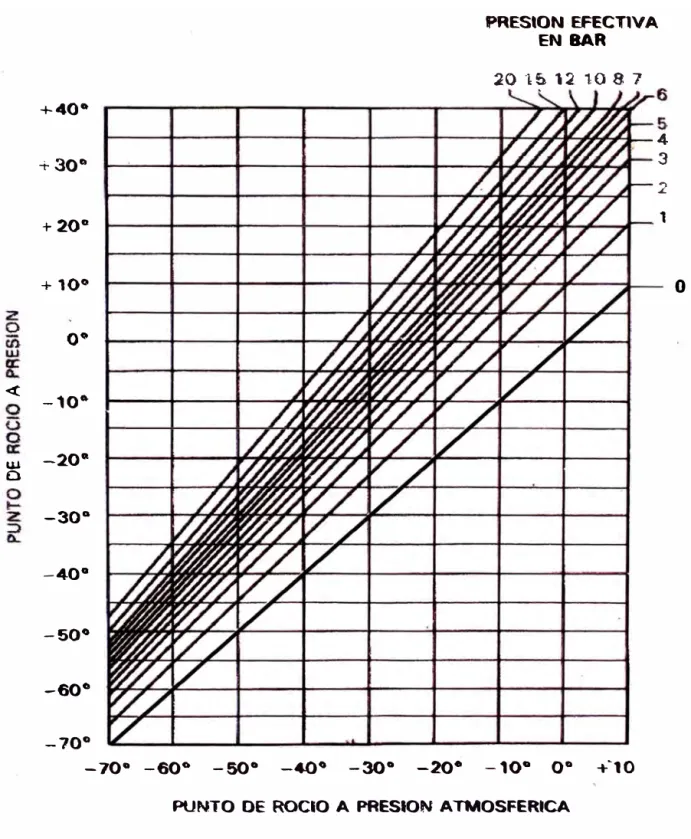 Fig. 3.38  Conversión de puntos de rocío 