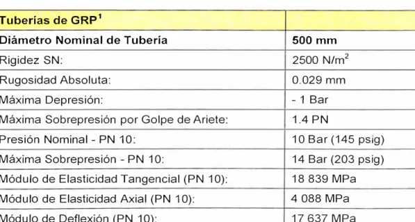 Tabla 5.15 - Propiedades hidráulicas - Línea de  Impulsión  B. Método de Cálculo