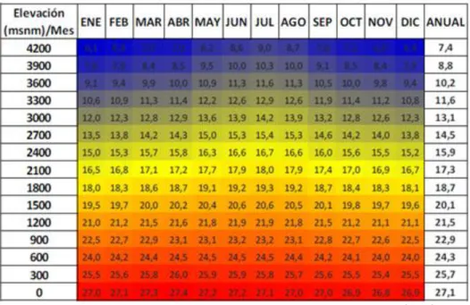 Tabla 4. Temperaturas medias estimadas en función de la altitud para los 12 meses del  año en la Cordillera Occidental-Nudo de Paramillo