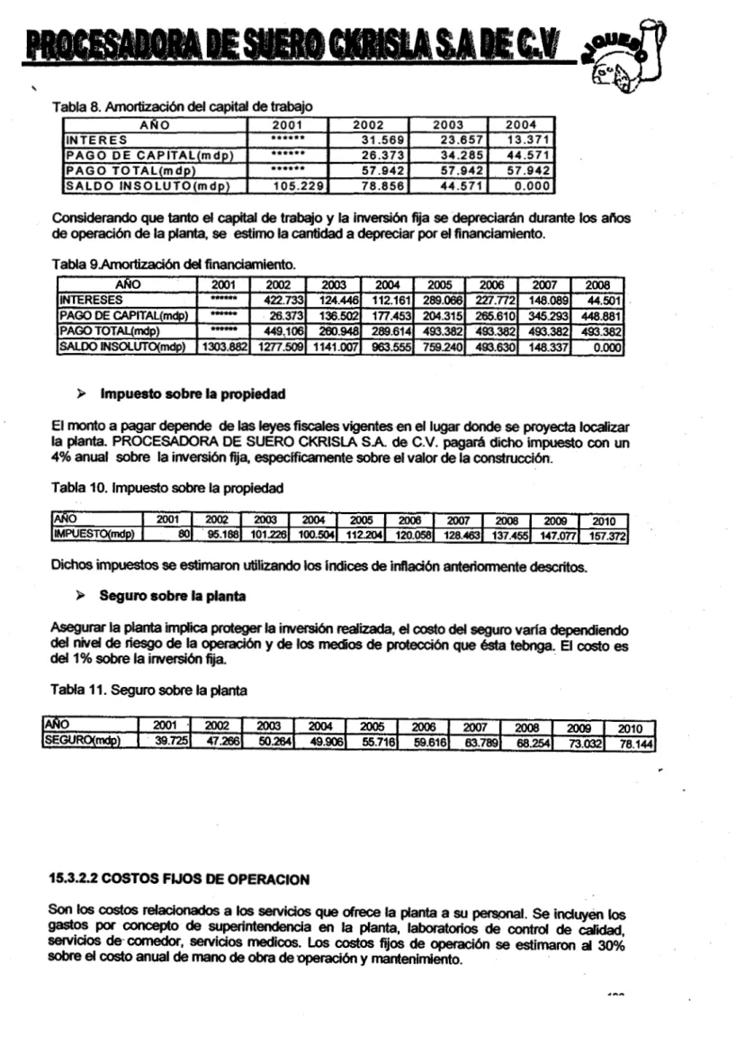 Tabla  8.  Amortizaci6n  del  capital  de  trabaio 