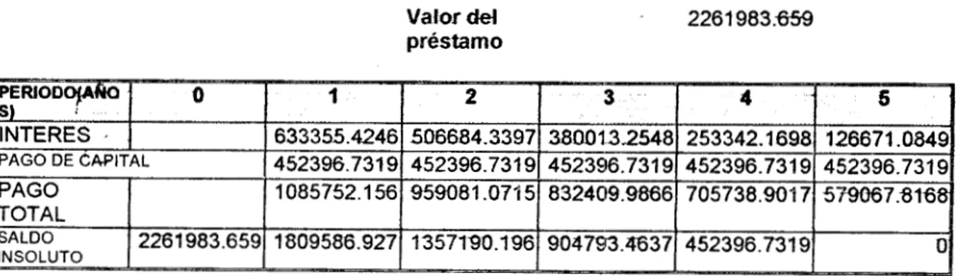 TABLA DE AMORTIZACION DE CAPITAL DE TRABAJO 