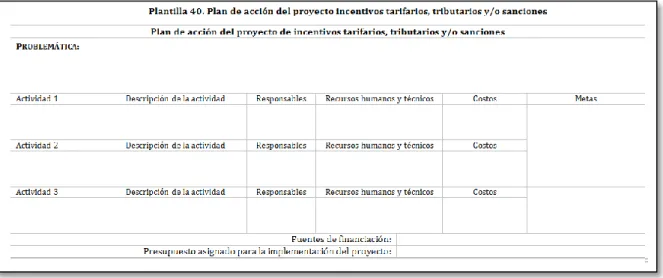Ilustración 6. Planillas para planes de acción de los proyectos del PUEAA. Fuente: Guía de planeación del PUEAA  en acueductos veredales (CAR e IDEA, 2015).