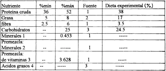 Tabla VIII. Requerimientos  mínimos  (min)  y  máximos  (m&amp;)  que  necesita 