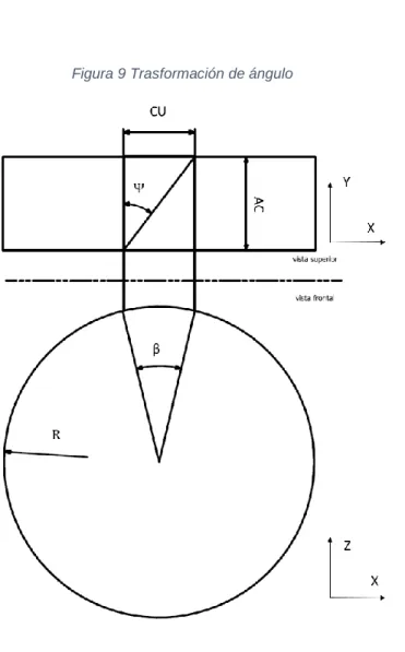 Figura 9 Trasformación de ángulo 