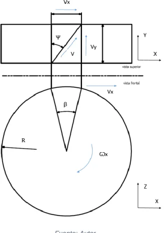 Figura 11 Interpolación de velocidades 