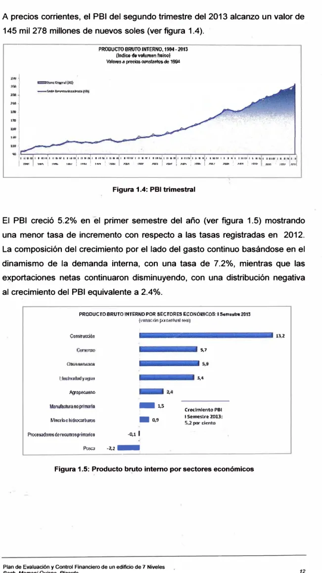 Figura 1.4: PBI trimestral 