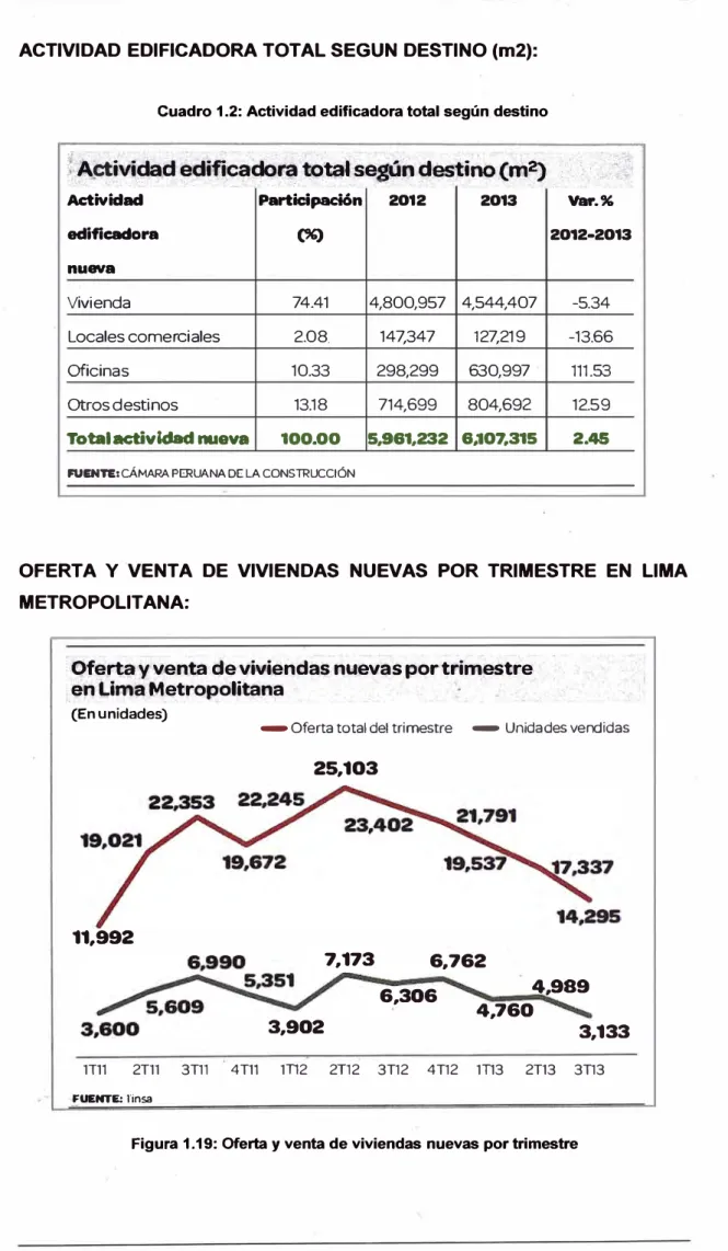 Cuadro 1.2: Actividad edificadora total según destino 