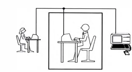 Figura 2.2:  La prueba de Turing. 