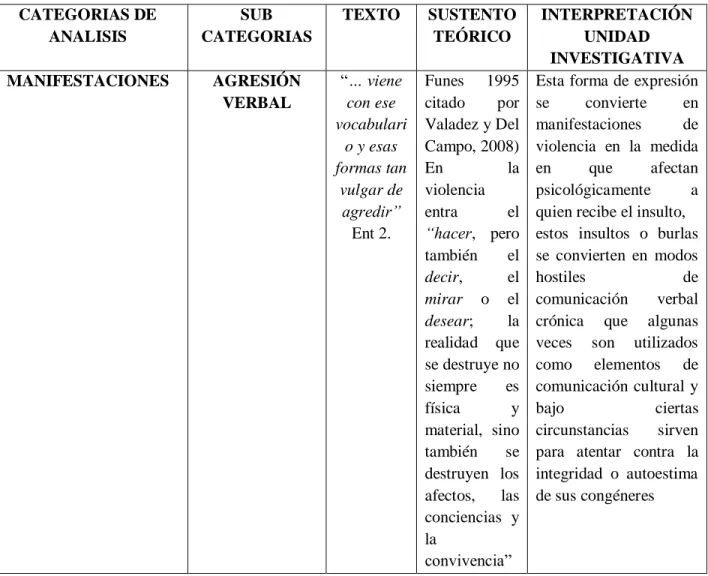 Cuadro No.2 Ejemplo de Matriz para hacer la triangulación de la información. 