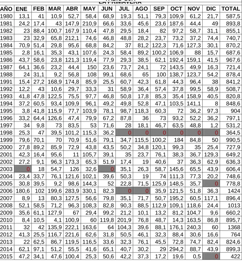 Tabla 4. Datos Est. La Primavera 