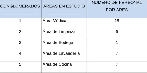 Tabla  N. 1 conglomerados. 