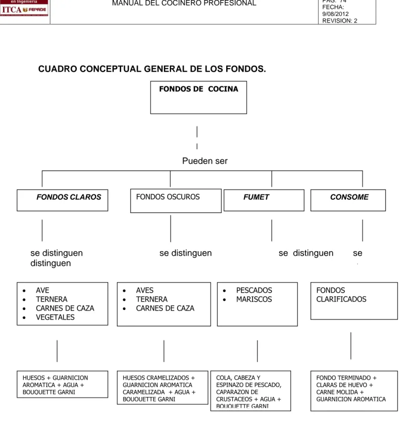 SALSAS MADRES Y DERIVADAS - Manual De Técnicas Culinarias Para El área ...