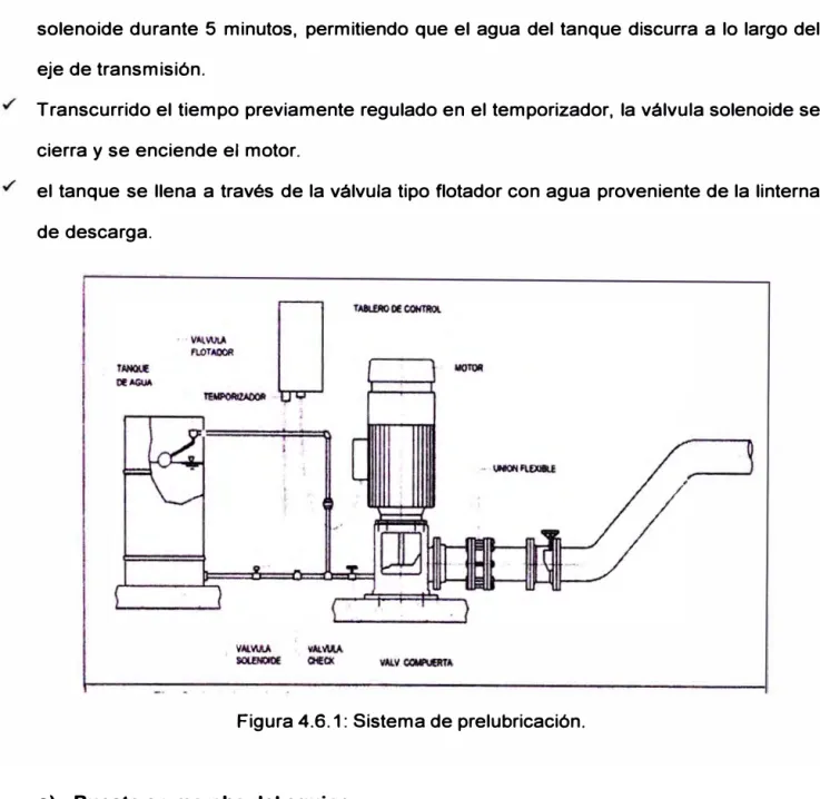 Figura 4.6.1: Sistema de prelubricación. 