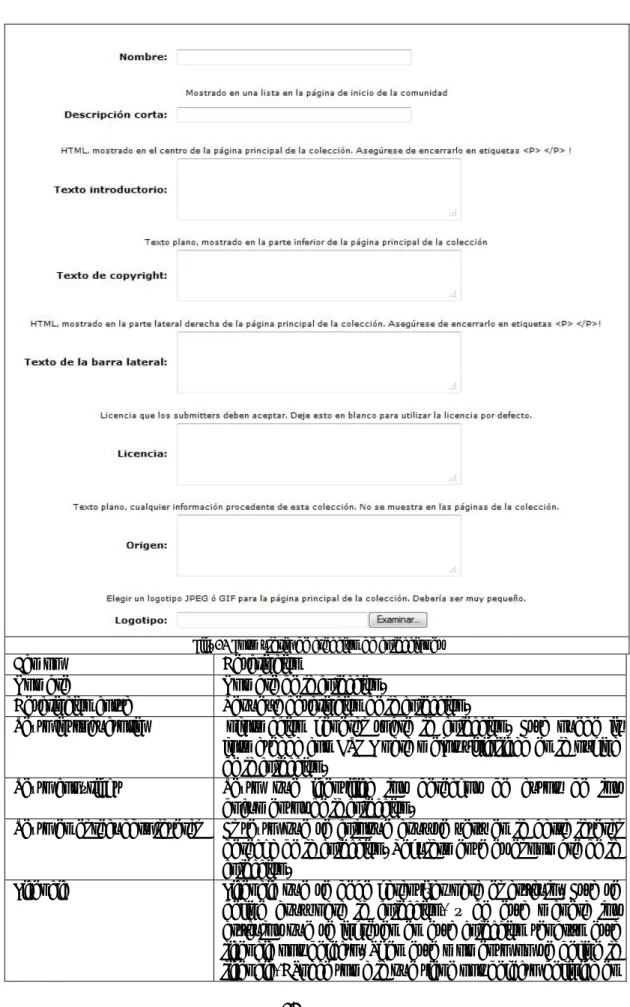 Fig. 23 Formulario de creación de colecciones 