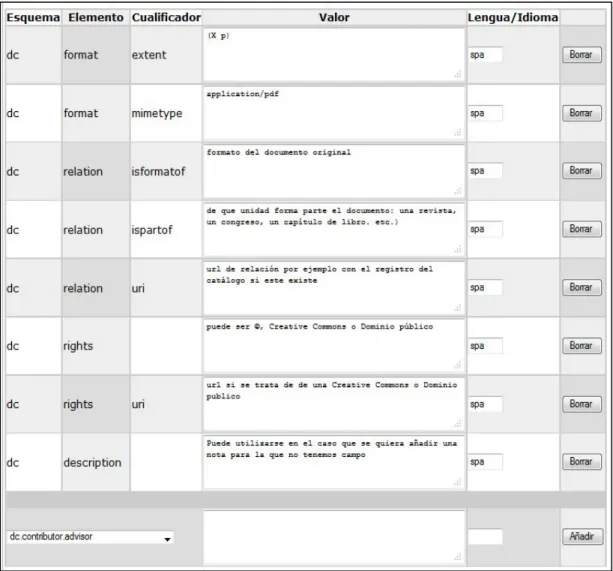 Fig. 29 formulario de plantilla de ítems terminada 