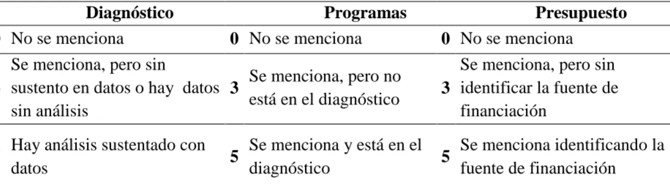 Tabla 9. Calificaciones 