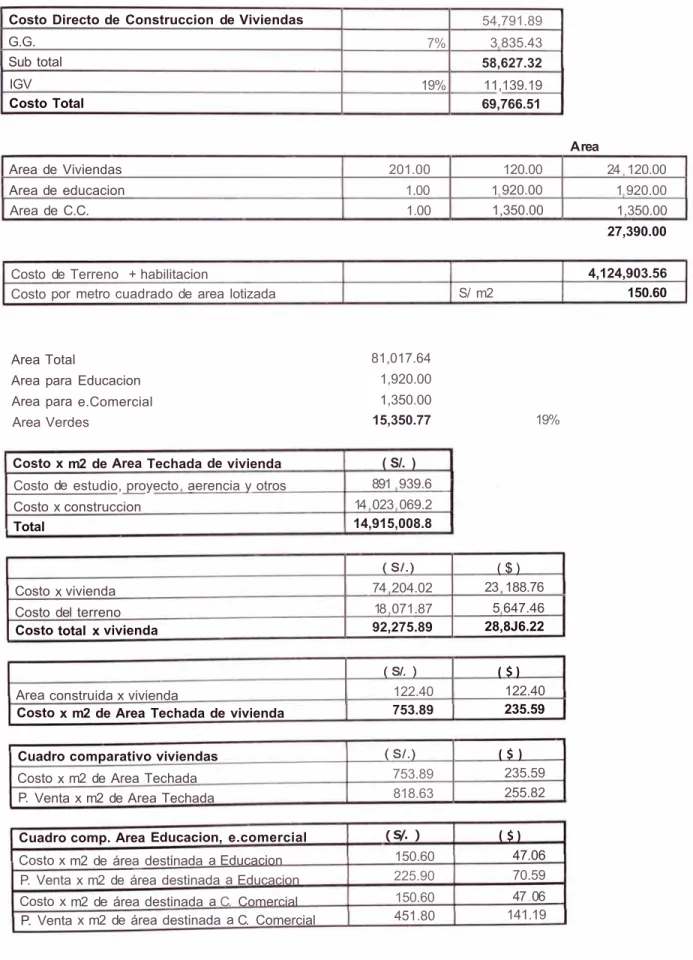 Cuadro comparativo viviendas  ( S/.)  ( $ ) 