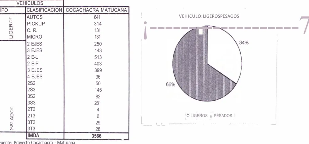 Tabla N º  DT6 