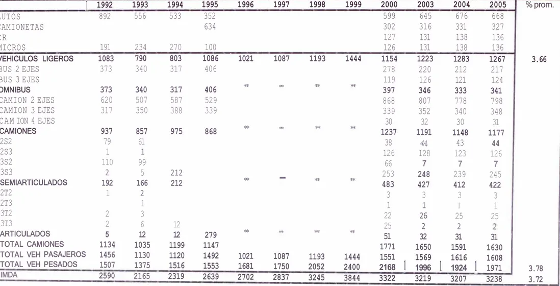 Tabla N º  DT9 