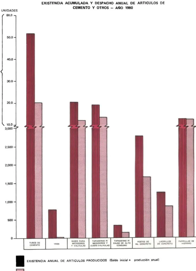 Gráfico  No. 3 