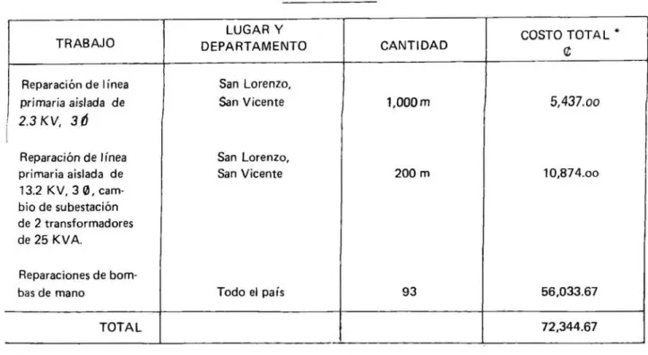 CUADRO No.  11 
