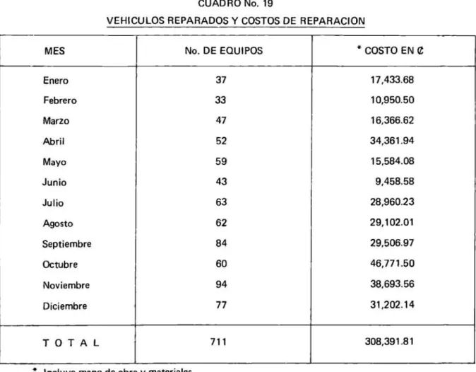 CUADRO No.  19 