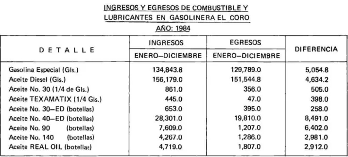 CUADRO No.  21 