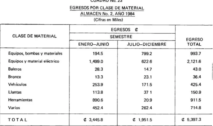 CUADRO No.  24 