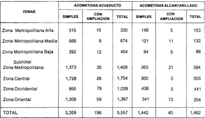 CUADRO No.2 