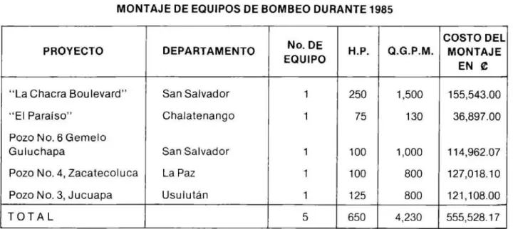CUADRO No. 7 