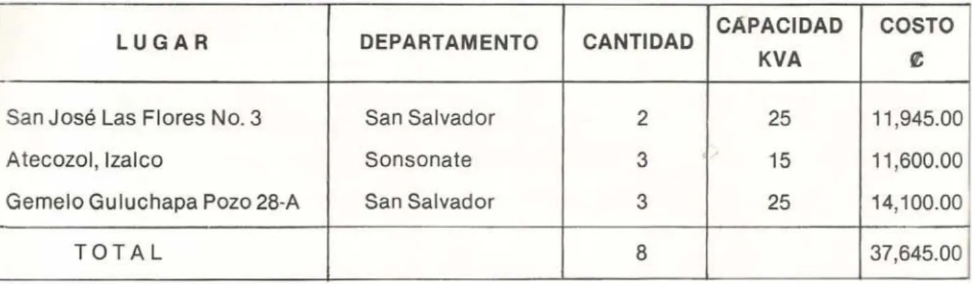 CUADRO No.9 
