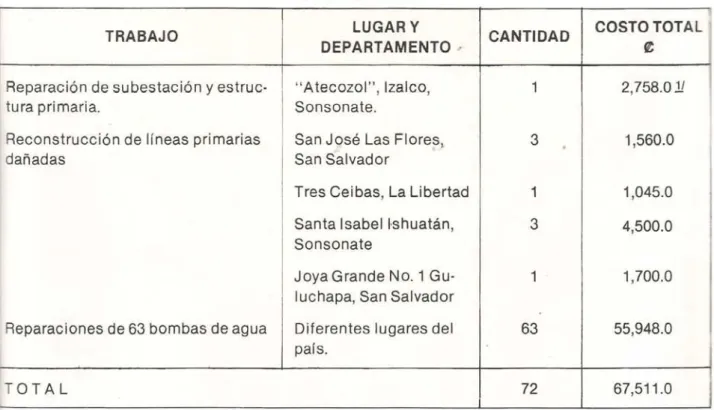 CUADRO No. 10 