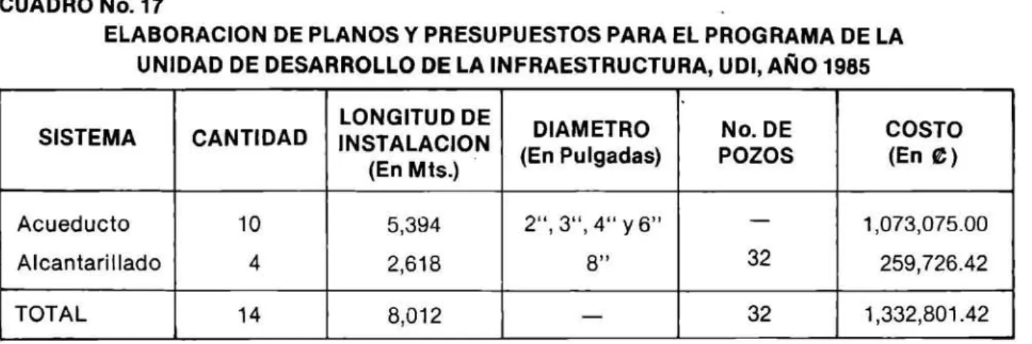 CUADRO No. 17 