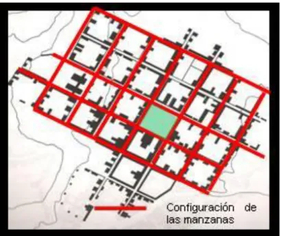Figura 6. Estructura organizacional de la ciudad desde la plaza central 