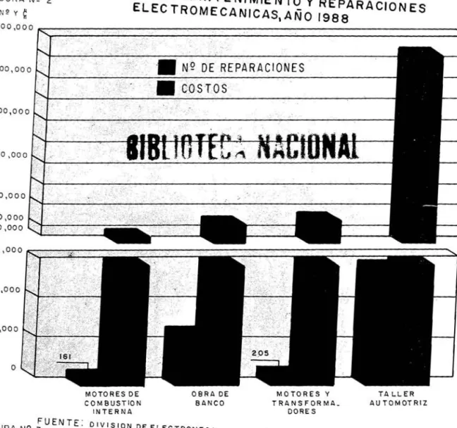 FIG URA  NQ  2  ELECTROMECANICAS,AÑO  1988 