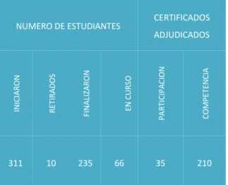 Cuadro  N.2  Estado  de  certificaciones  global  a  Febrero 2011 
