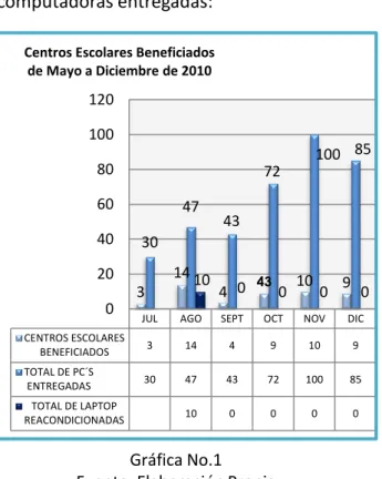 Tabla No.4 