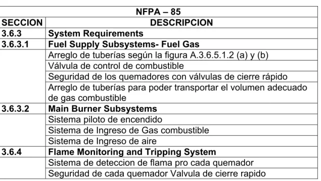Tabla 4.1  Norma NFPA-85 Sección 3.6.3 NFPA – 85 
