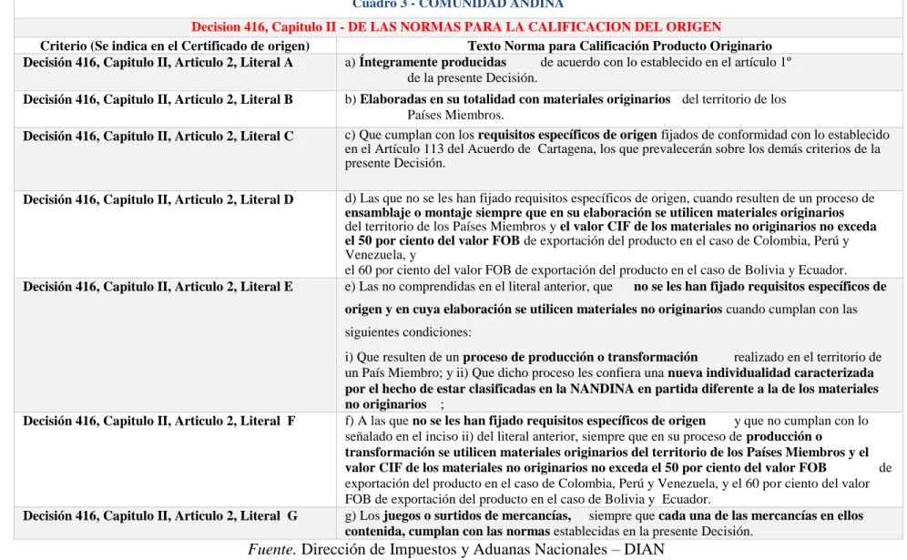 Cuadro 3 - COMUNIDAD ANDINA  