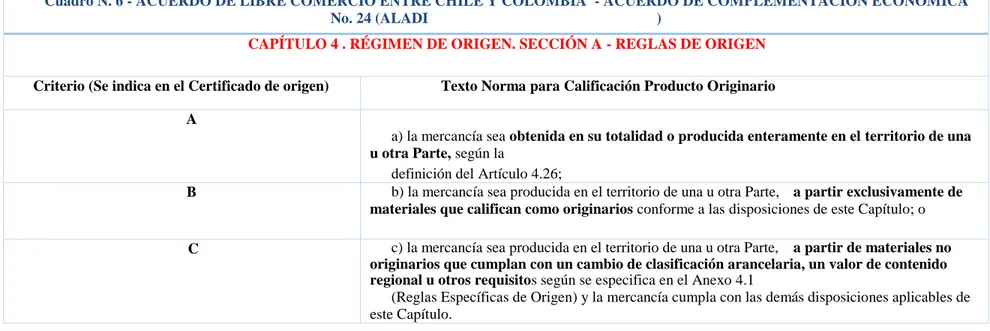 Cuadro N. 6 - ACUERDO DE LIBRE COMERCIO ENTRE CHILE Y COLOMBIA  - ACUERDO DE COMPLEMENTACION ECONÓMICA 