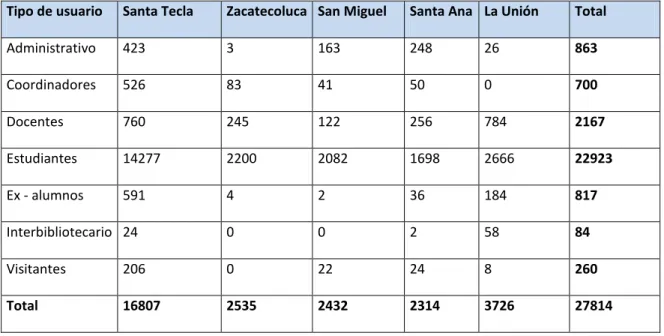 Tabla No. 1 Tipos de usuarios  
