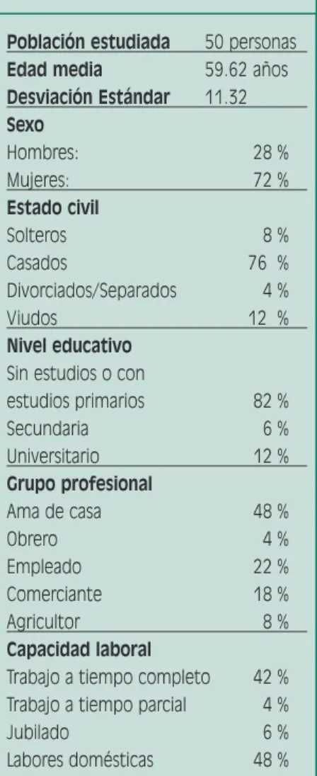 Tabla 3. Características sociode- sociode-mográficas de los pacientes