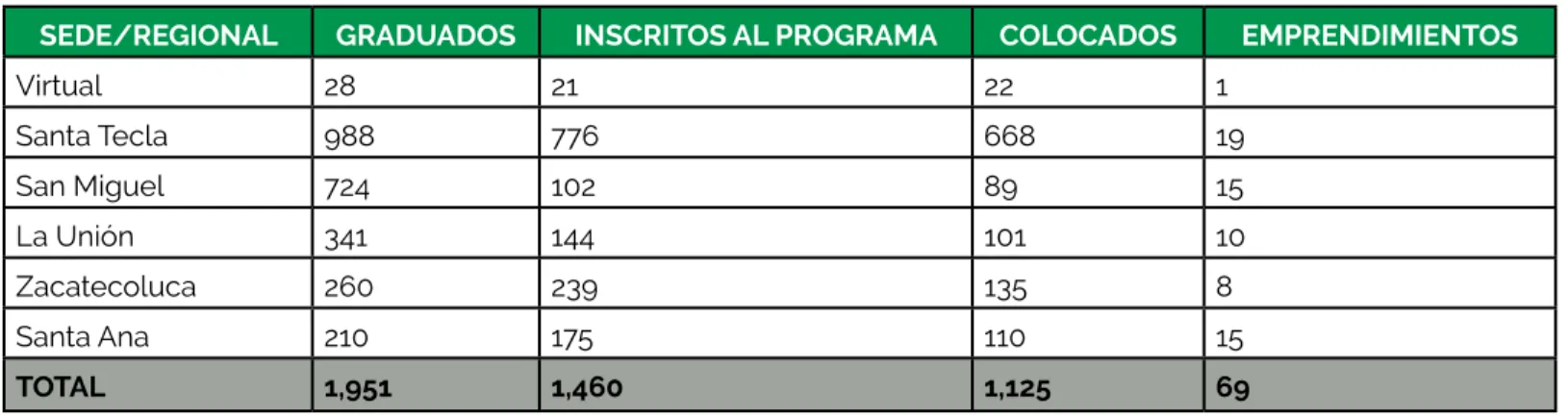 Tabla No. 5 Resultado anual de colocación 2017