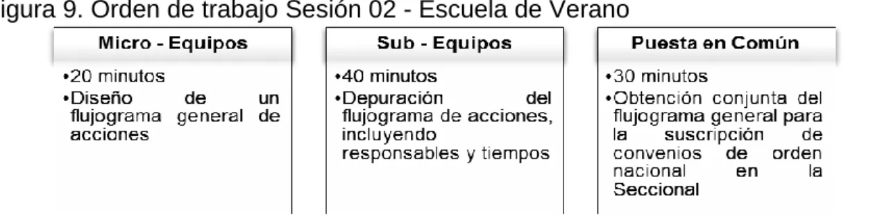 Figura 9. Orden de trabajo Sesión 02 - Escuela de Verano 