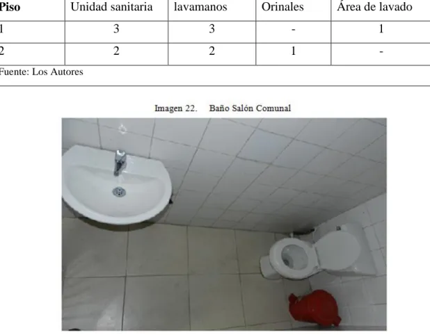 Tabla 8: Recurso Hídrico Salón Comunal 