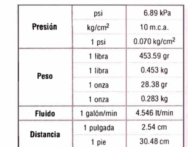 TABLA 1. Tipos y aplicaciones de tubería de cobre (NORMA ASTM-B-·88) 