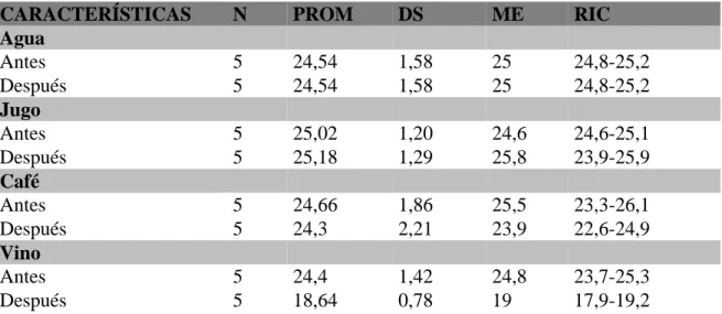 Tabla 10. Marca Protemp 4. 