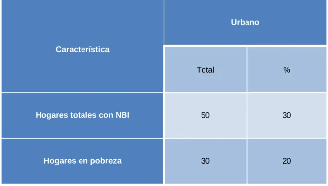 Tabla 9 Condiciones generales- NBI 